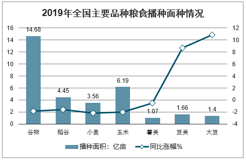 粮食企业未来的发展计划(粮食企业未来的发展计划是什么)