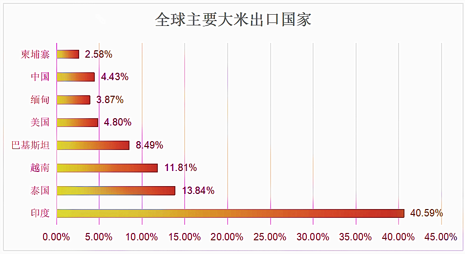 越南粮食企业名单最新公布(越南粮食企业名单最新公布表)