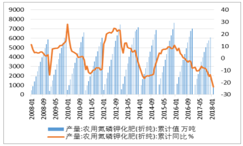 中国复合肥销量排名(中国复合肥销量排名榜)