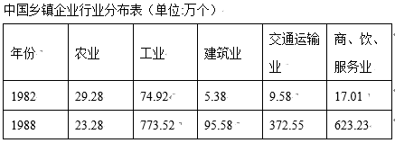 包含粮食企业效益排名榜表格的词条