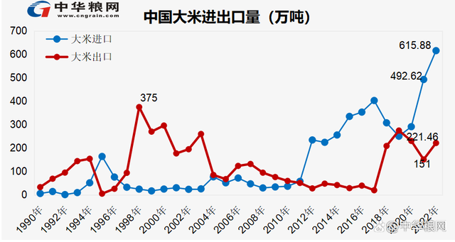 包含粮食企业效益排名榜表格的词条