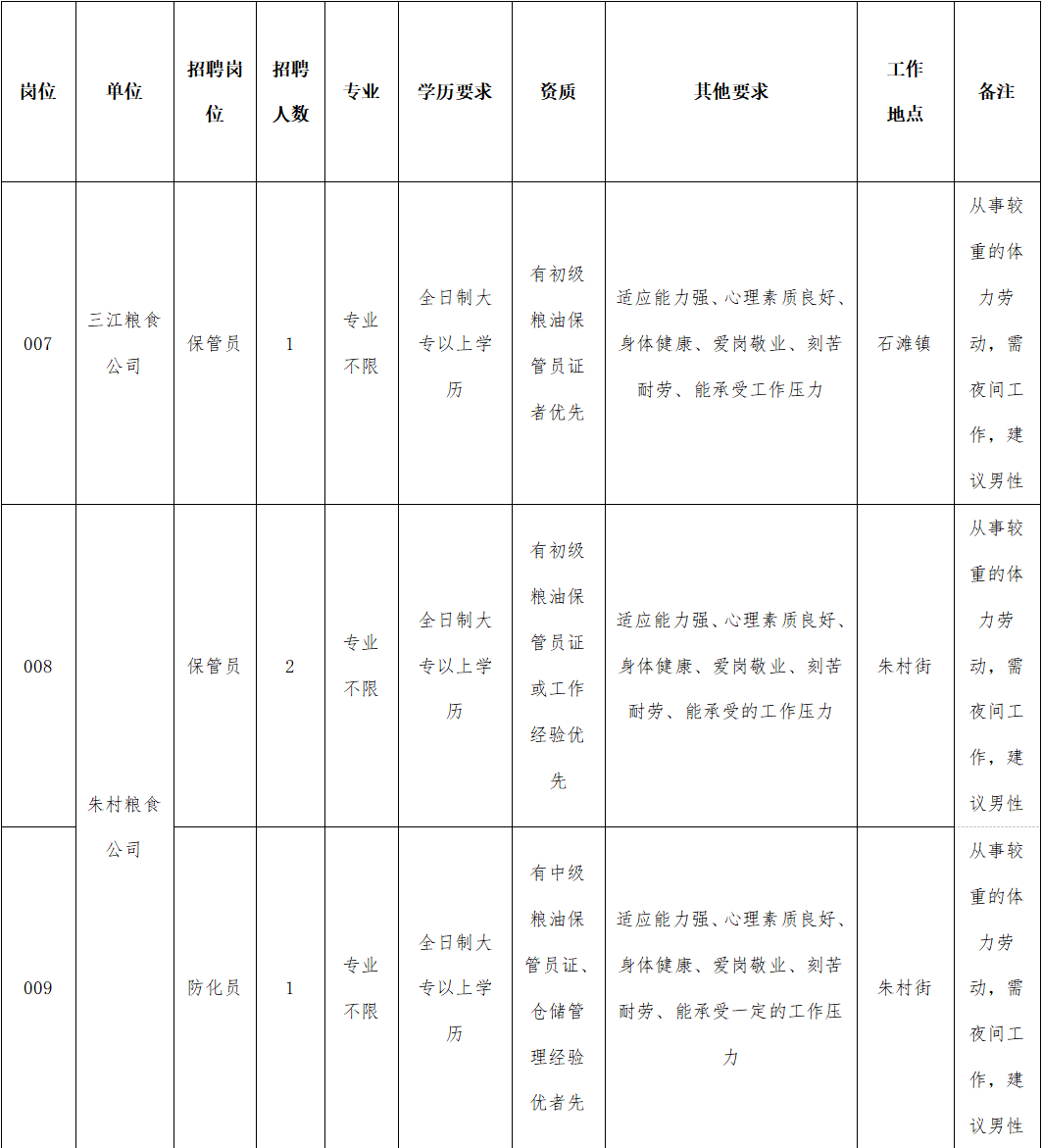 广州市粮食企业名录公示(广州市粮食企业名录公示公告)