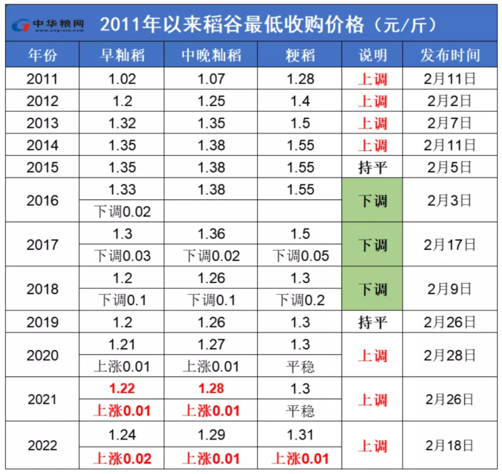 全国水稻收割机价格是多少(全国水稻收割机价格是多少钱)