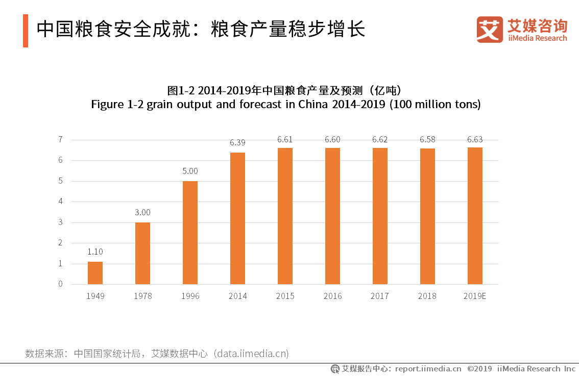 江西省粮食企业发展现状(江西省粮食产量的时间序列与分析)