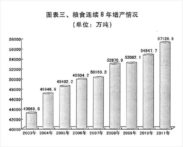 江西省粮食企业发展现状(江西省粮食产量的时间序列与分析)