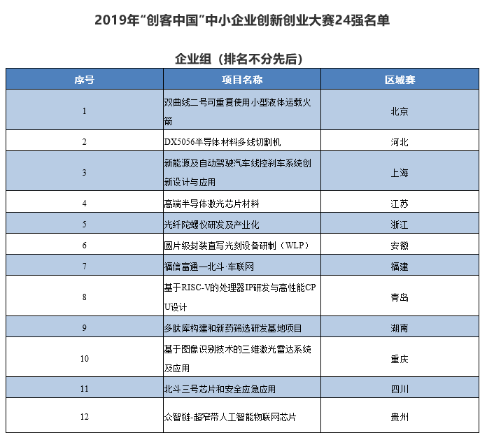 关于龙岗粮食企业名单查询系统的信息