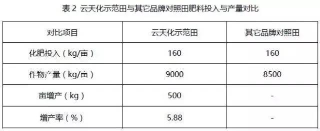 新疆复合肥价格表(新疆主要用的肥料价格)