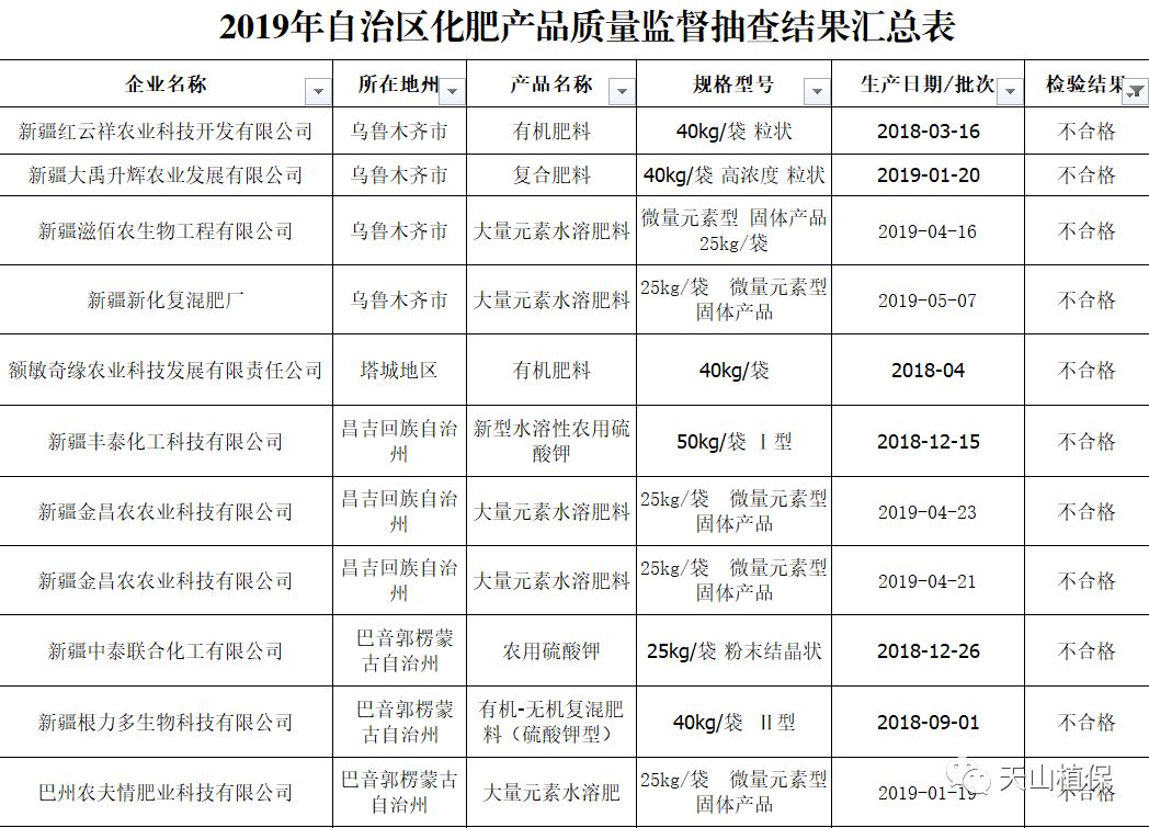 新疆复合肥价格表(新疆主要用的肥料价格)