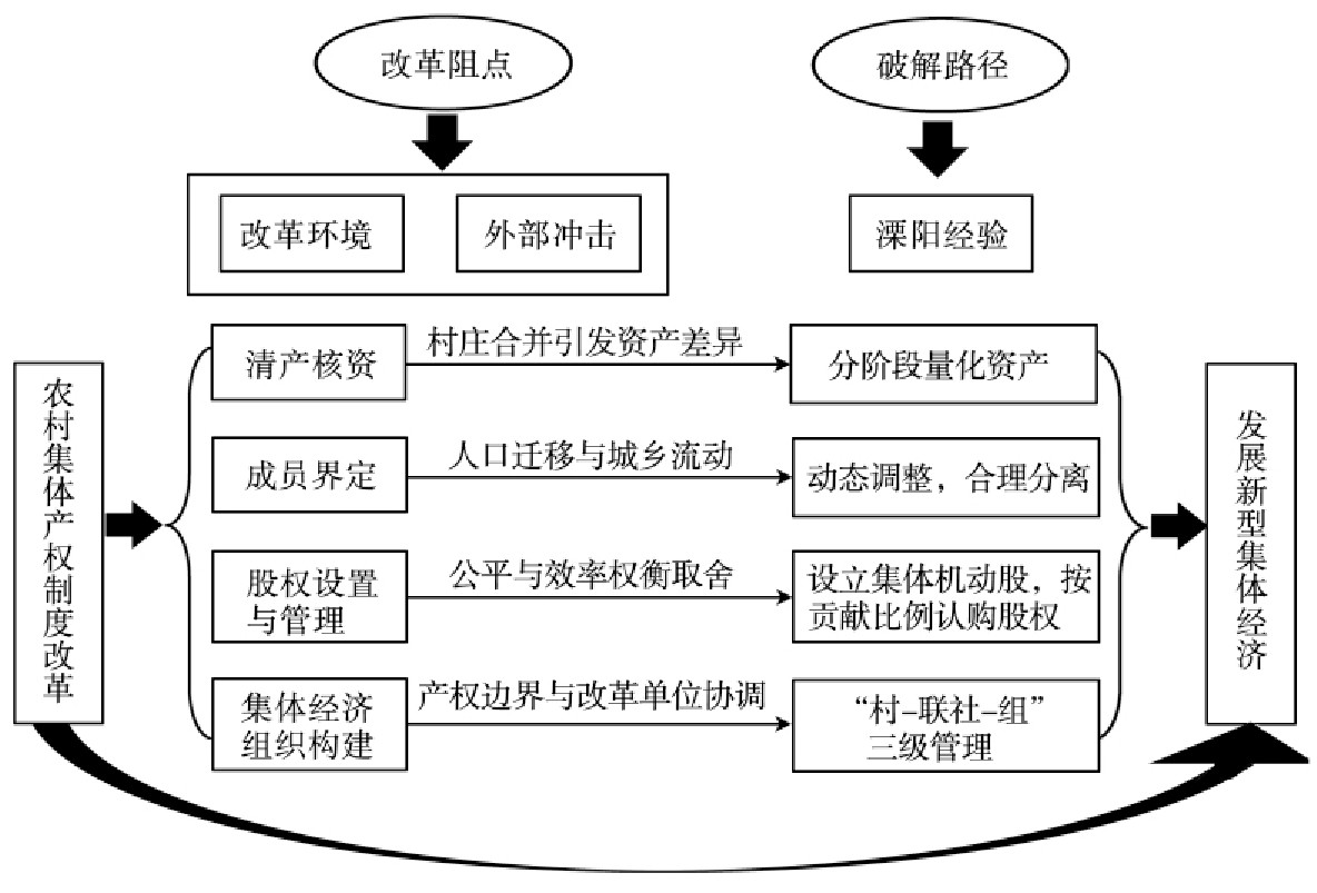 国企粮食企业作用机制研究(国企粮食企业作用机制研究现状)