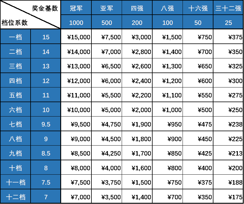 根状元复合肥价格行情(根状元复合肥多少钱一吨)