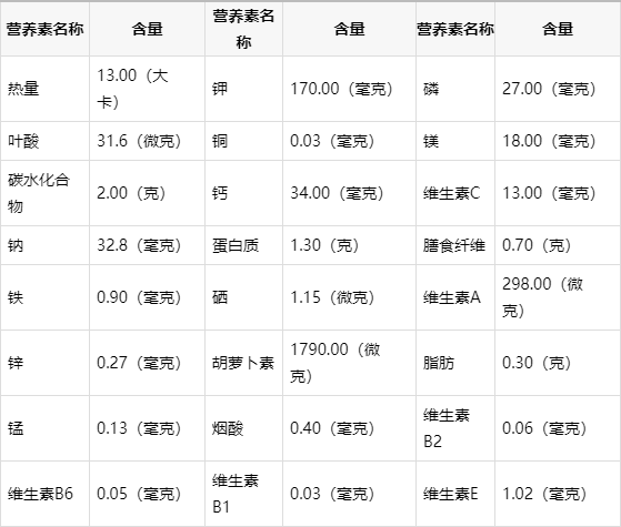 包含红磷复合肥图片价格的词条