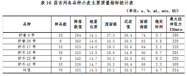 粮食企业省储贷款利息(粮食企业省储贷款利息多少)