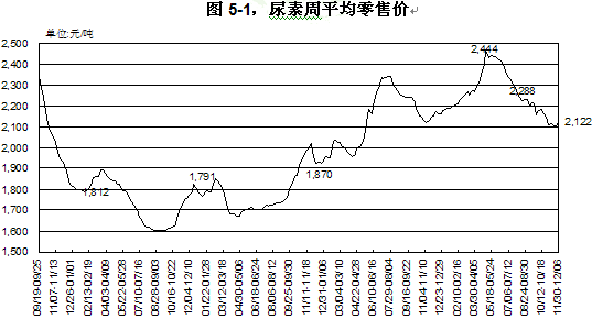 农业复合肥价格行情(农业复合肥价格行情走势)