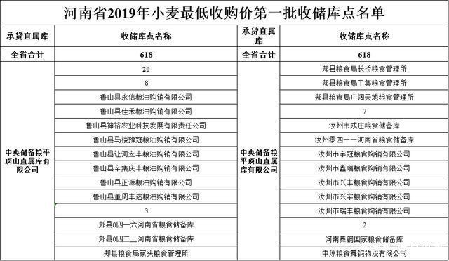 平顶山粮食企业排名第几(平顶山粮食企业排名第几名)