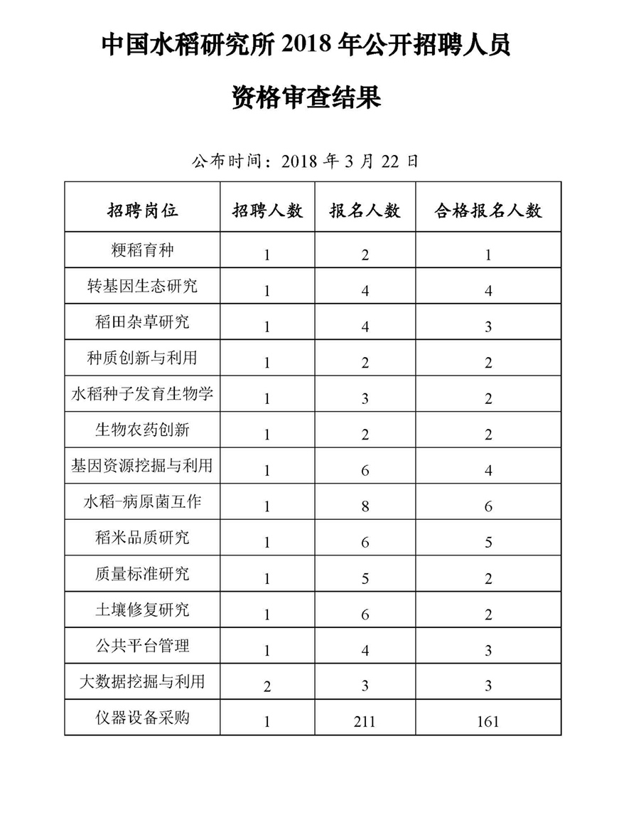 2018水稻补贴多少了(2020年水稻生产补贴什么时候发放)