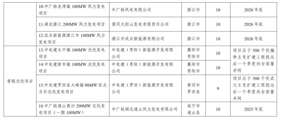 西藏粮食企业名录最新情况(西藏粮食企业名录最新情况查询)