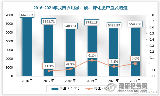 山东复合肥总产量(山东复合肥多少钱一吨)