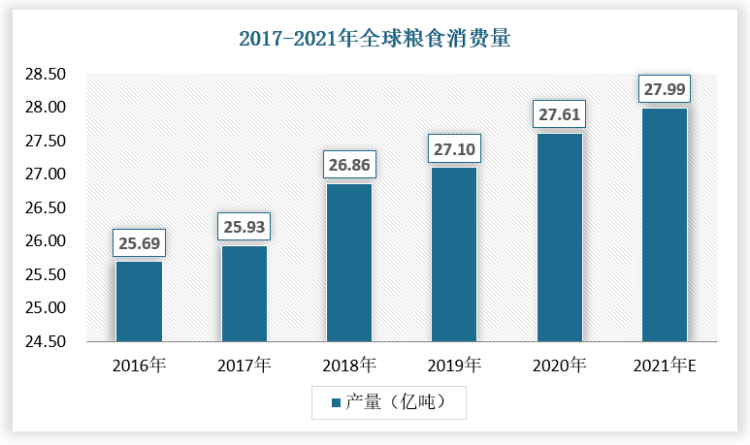 粮食企业上报数据(粮食企业上报数据包括哪些)