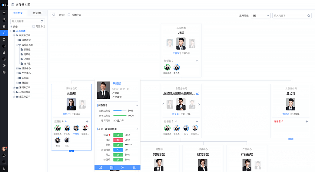 国有粮食企业人员轮岗方案(国有粮食企业人员轮岗方案最新)