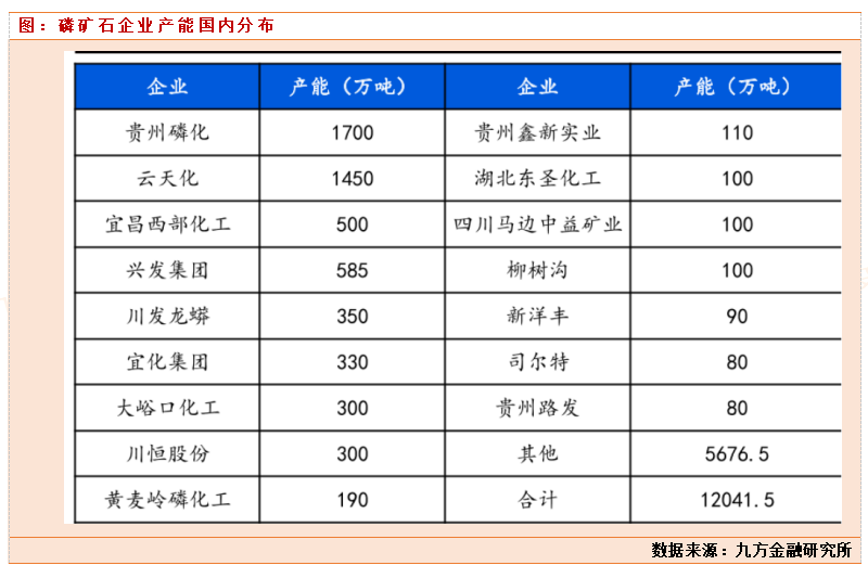 一吨复合肥利润(复合肥多少钱一顿)