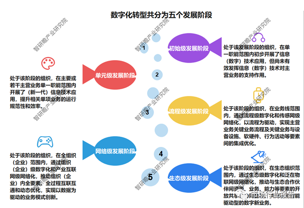 粮食企业数字化转型的意义(粮食企业数字化转型的意义和作用)