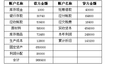 粮食企业应收帐款(粮食企业会计科目表)