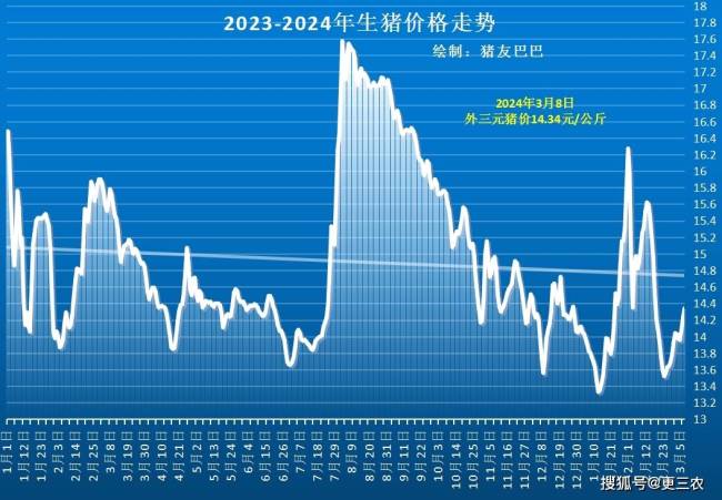 粮食企业行情走势图最新(粮食企业行情走势图最新分析)