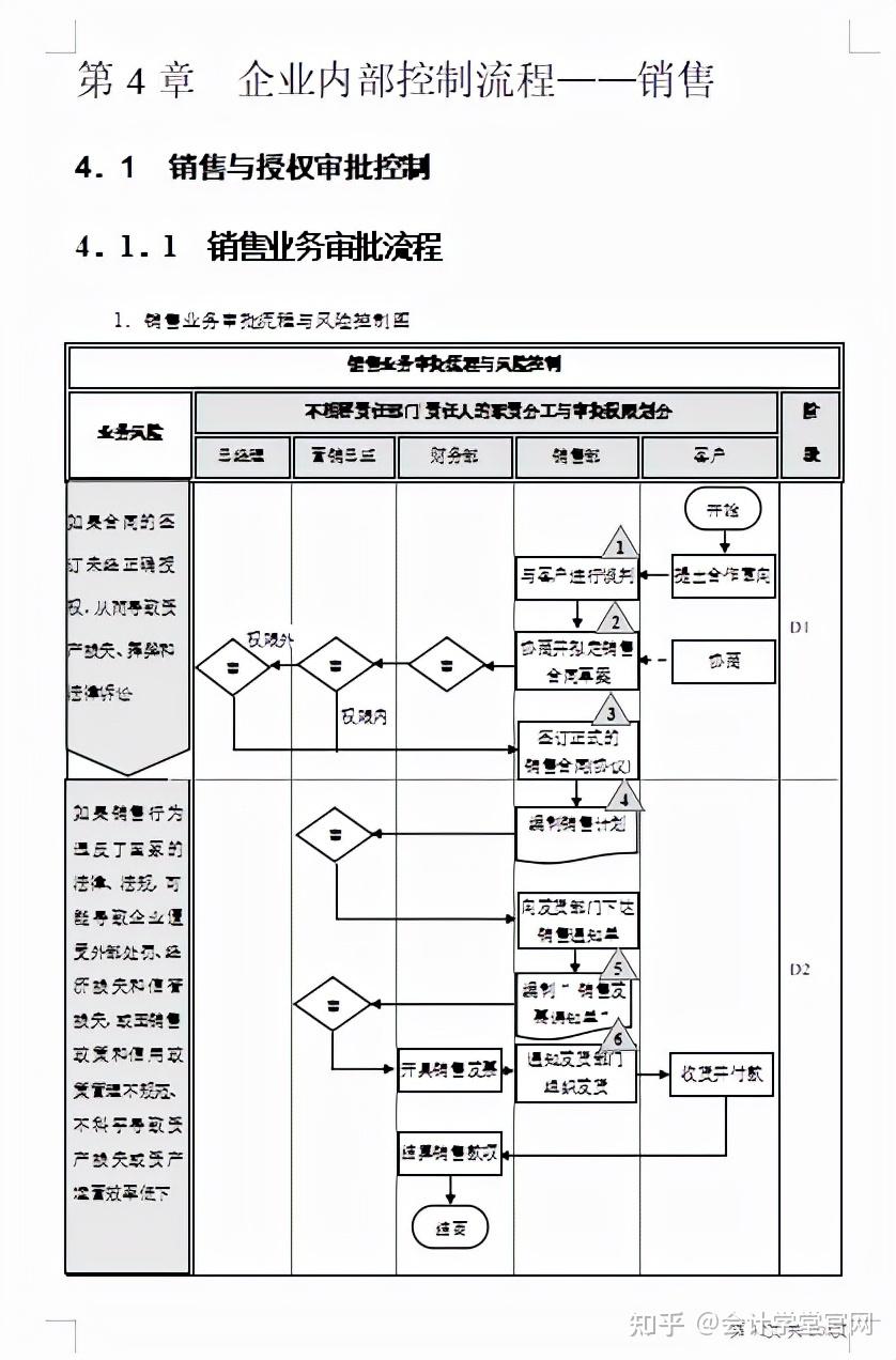 粮食企业内部控制管理制度(粮食企业内部控制管理制度内容)