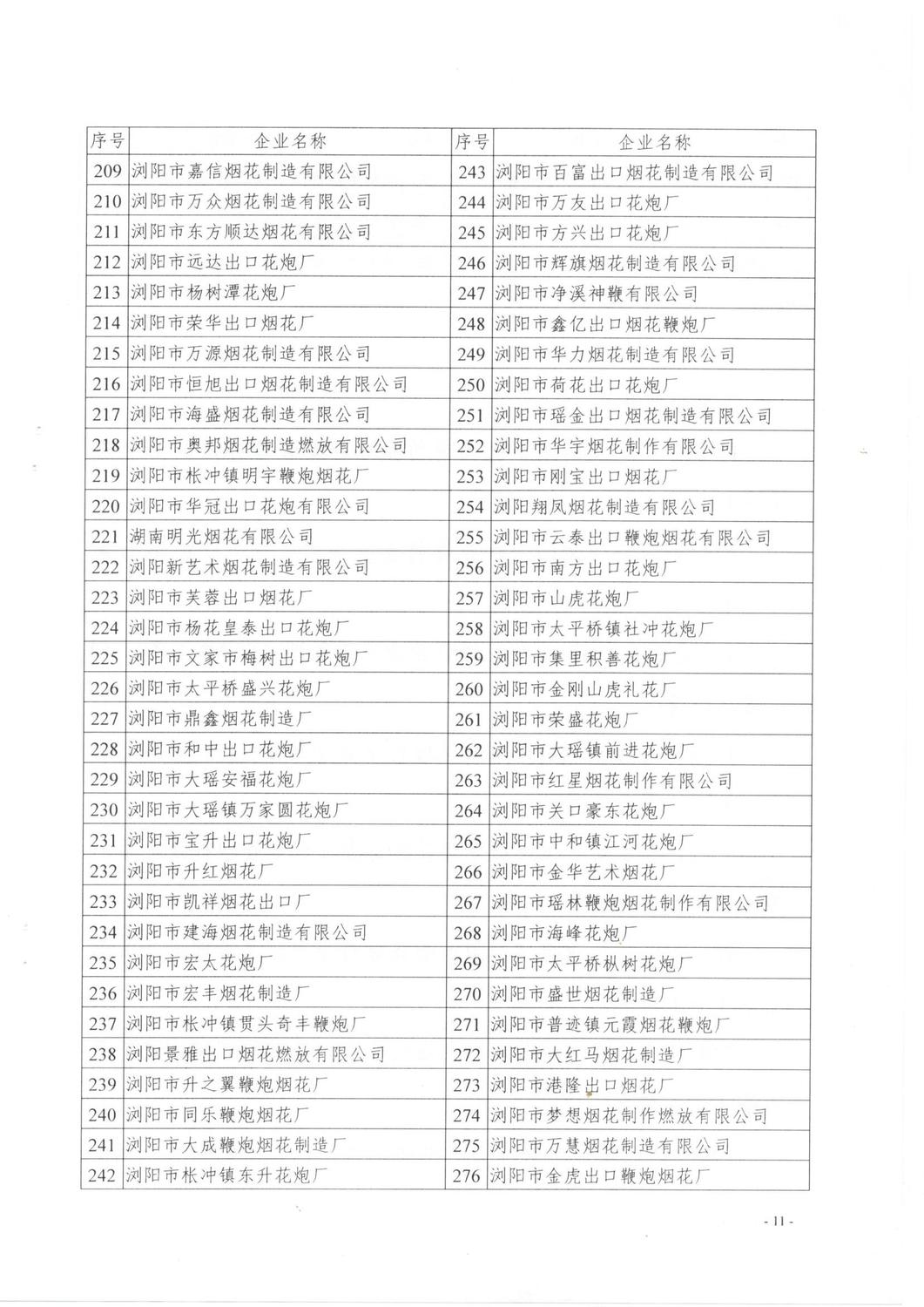 福州粮食企业名单公示栏(福州粮食企业名单公示栏图片)