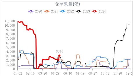 复合肥价格走向(2021年复合肥价格走向)