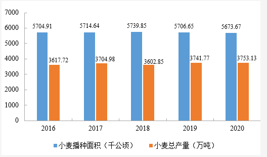 十三五粮食企业(十三五 粮食产量)