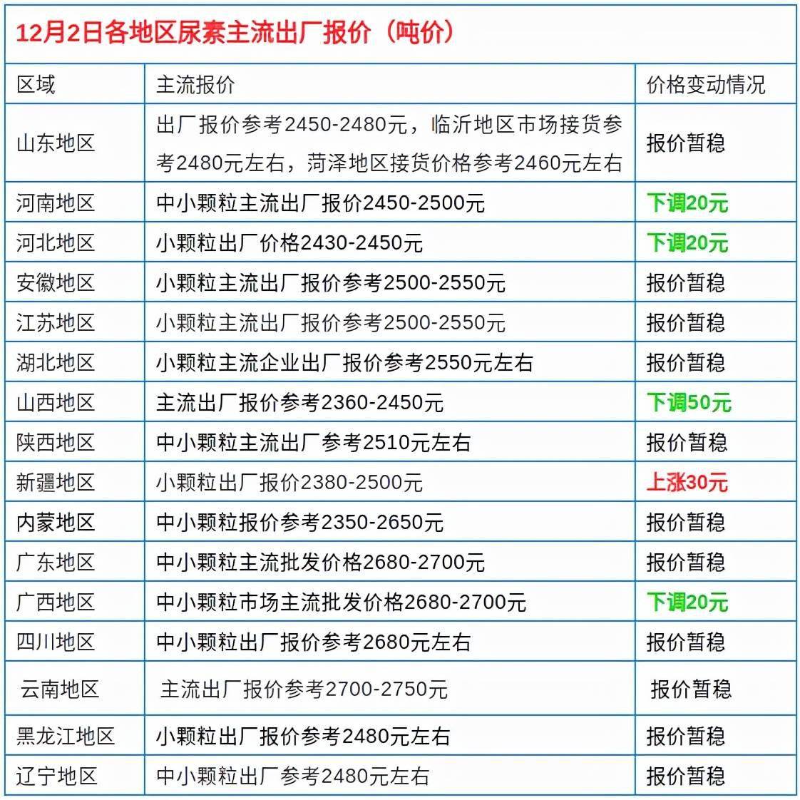 复合肥价格最新行情(复合肥价格最新行情走势)