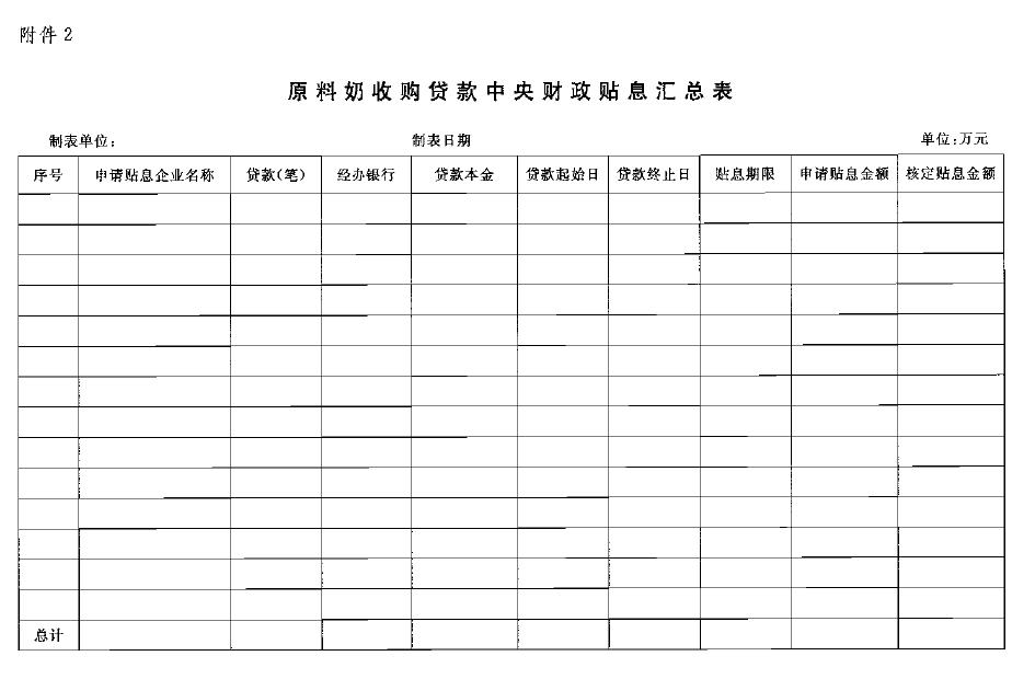 国有粮食企业基本情况表(国有粮食企业基本情况表怎么填)