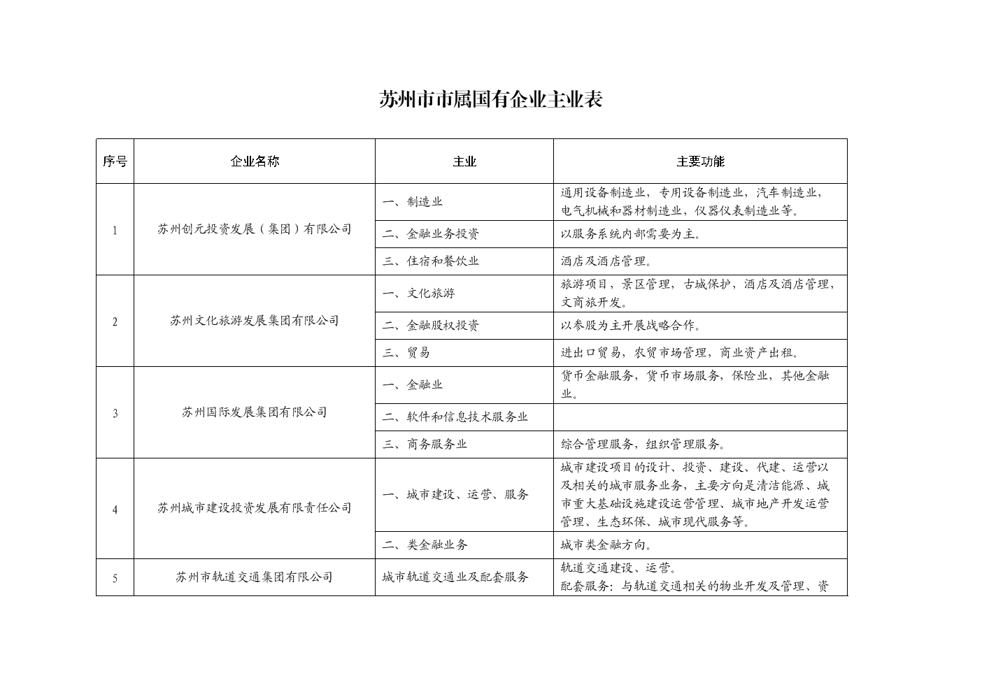 国有粮食企业基本情况表(国有粮食企业基本情况表怎么填)