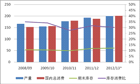 粮食企业如何核算期货业务(粮食企业如何核算期货业务成本)