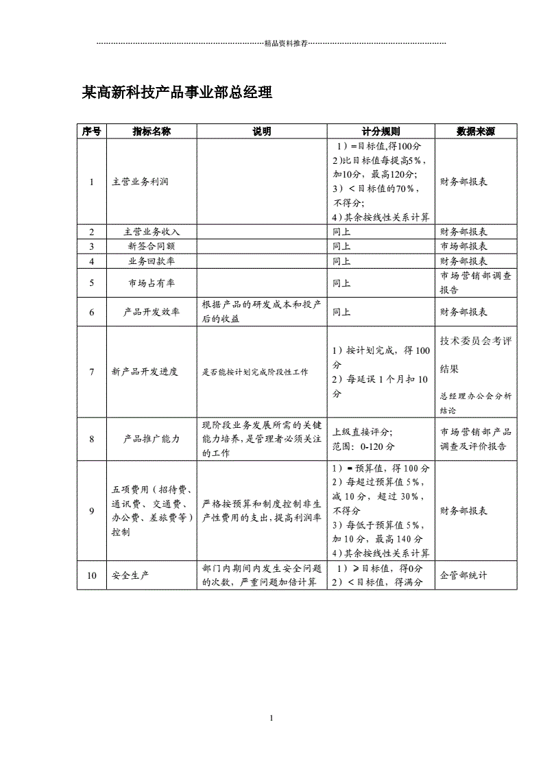 粮食企业考核绩效方案(粮食企业考核绩效方案模板)