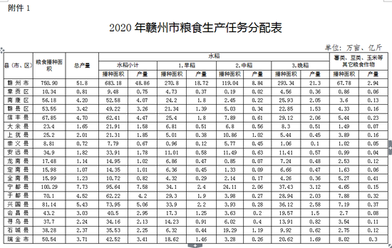 粮食企业办公室台账(粮食行业办公室工作总结2020)