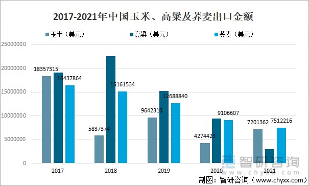 国内新型粮食企业现状调查(国内新型粮食企业现状调查报告)