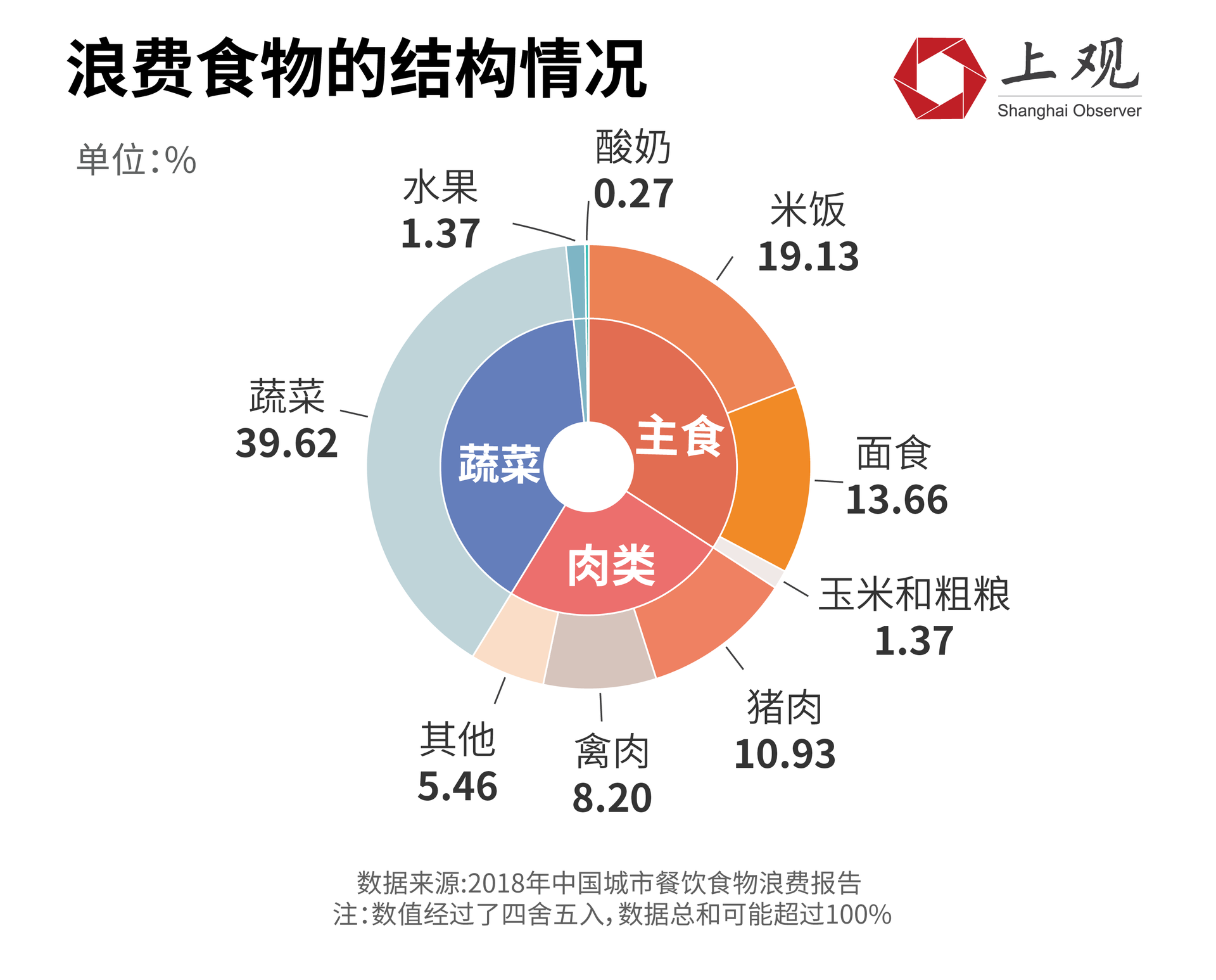 国内新型粮食企业现状调查(国内新型粮食企业现状调查报告)