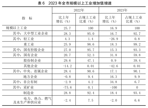 粮食企业经济类型(粮食经营企业包括哪些)