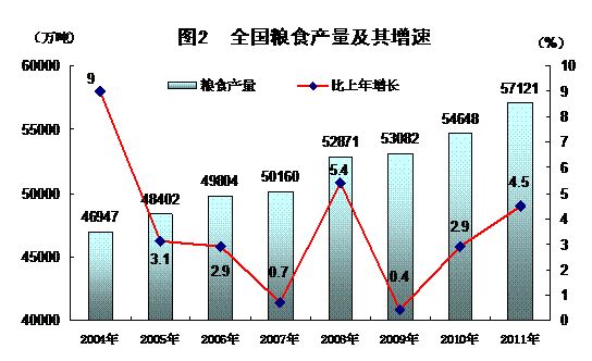 粮食企业统计科长述职报告的简单介绍