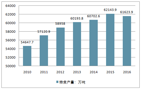 粮食企业基本情况调查报告(粮食企业基本情况调查报告范文)