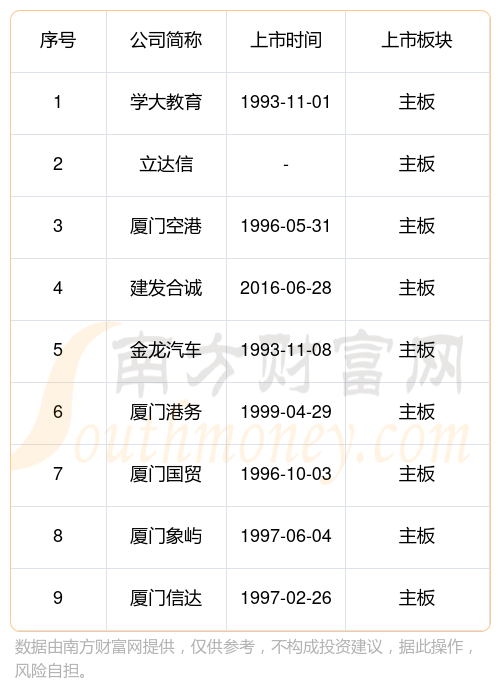 厦门宠物粮食企业名录大全(厦门宠物粮食企业名录大全查询)