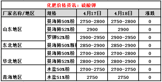 复合肥报价(复合肥报价单模板)