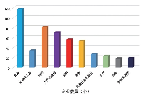 粮食企业一季度经营分析(2020年粮食行业年终总结)