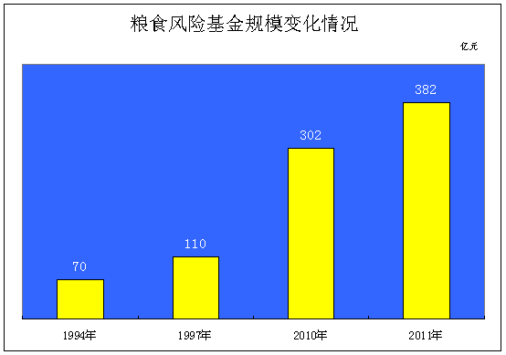 粮食企业风险点梳理总结(粮食企业风险点梳理总结汇报)