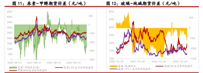 复合肥走势图(2022年复合肥走势)