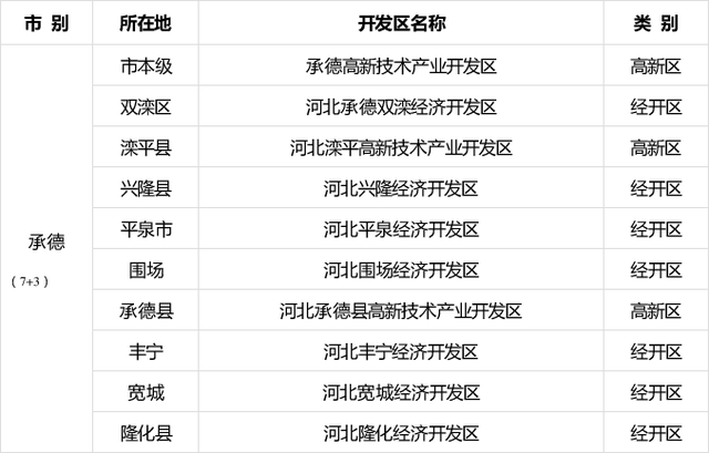 淄博综保区内粮食企业名单(淄博市粮食和物资储备保障中心)